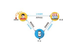 新零售、新財(cái)富、新機(jī)遇 百格活動(dòng)軟件開發(fā)引領(lǐng)產(chǎn)業(yè)變革