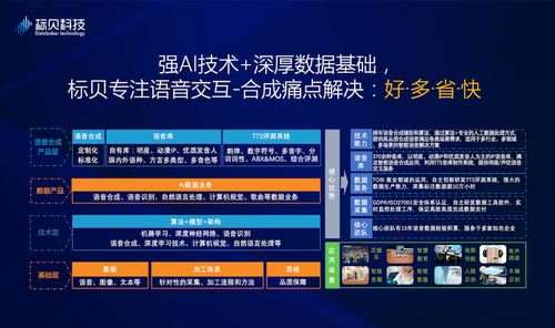 標(biāo)貝科技亮相WAIC 2019 以全線語音合成解決方案與數(shù)據(jù)處理服務(wù)引領(lǐng)智能語音新紀(jì)元