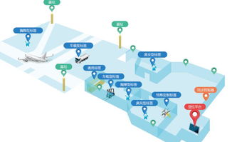成本為重，高貴UWB如何實現衛星定位模塊研發下沉
